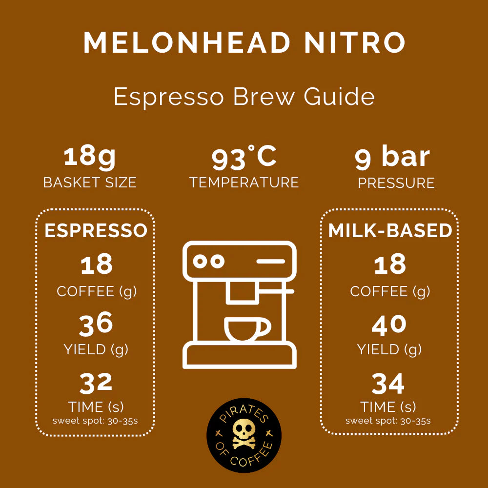 PIRATES OF COFFEE - MELONHEAD NITRO, 250g